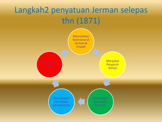Penyatuan negara bangsa itali & jerman | PPTX