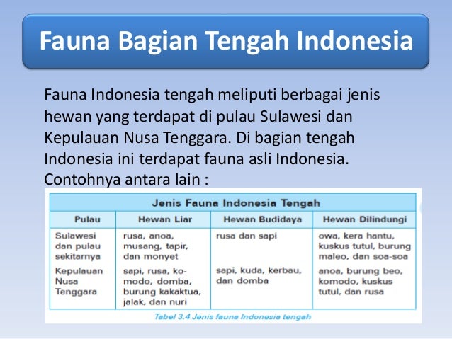 Penyebaran flora  dan  fauna  di  indonesia