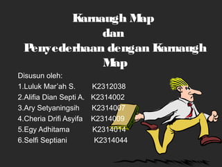Karnaugh Map
dan
Penyederhaan dengan Karnaugh
Map
Disusun oleh:
1.Luluk Mar’ah S. K2312038
2.Alifia Dian Septi A. K2314002
3.Ary Setyaningsih K2314007
4.Cheria Drifi Asyifa K2314009
5.Egy Adhitama K2314014
6.Selfi Septiani K2314044
 