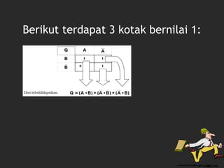 Berikut terdapat 3 kotak bernilai 1:
 
