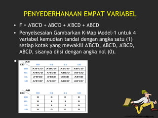PENYEDERHANAAN EMPAT VARIABEL
• F = A'BC'D + ABC'D + A'BCD + ABCD
• Penyelsesaian Gambarkan K-Map Model-1 untuk 4
variabel kemudian tandai dengan angka satu (1)
setiap kotak yang mewakili A'BC'D, ABC'D, A'BCD,
ABCD, sisanya diisi dengan angka nol (0).
•
 