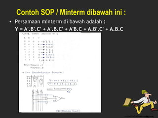 • Persamaan minterm di bawah adalah :
Y = A'.B'.C' + A'.B.C' + A'B.C + A.B'.C' + A.B.C
Contoh SOP / Minterm dibawah ini :
 