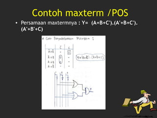 Contoh maxterm /POS
• Persamaan maxtermnya : Y=  (A+B+C').(A'+B+C').
(A'+B'+C)
 