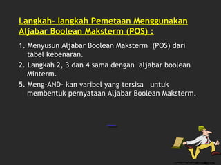 Langkah- langkah Pemetaan Menggunakan
Aljabar Boolean Maksterm (POS) :
1. Menyusun Aljabar Boolean Maksterm (POS) dari
tabel kebenaran.
2. Langkah 2, 3 dan 4 sama dengan aljabar boolean
Minterm.
5. Meng-AND- kan varibel yang tersisa untuk
membentuk pernyataan Aljabar Boolean Maksterm.
 