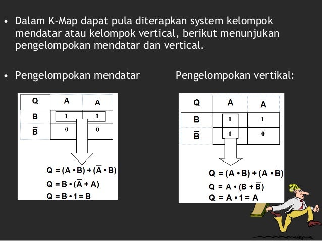 Penyederhanaan Karnaugh Map