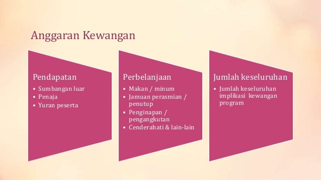 PENYEDIAAN KERTAS KERJA