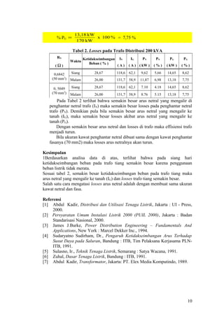 % PG %100x
kW170
kW13,18
= = 7,75 %
Tabel 2. Losses pada Trafo Distribusi 200 kVA
RN
Waktu
Ketidakseimbangan
Beban ( % )
IN IG PN PN PG PG
( Ω ) ( A ) ( A ) ( kW ) ( % ) ( kW ) ( % )
0,6842
(50 mm2
)
Siang 28,67 118,6 62,1 9,62 5,66 14,65 8,62
Malam 26,00 131,7 58,9 11,87 6,98 13,18 7,75
0, 5049
(70 mm2
)
Siang 28,67 118,6 62,1 7.10 4.18 14,65 8,62
Malam 26,00 131,7 58,9 8.76 5.15 13,18 7,75
Pada Tabel 2 terlihat bahwa semakin besar arus netral yang mengalir di
penghantar netral trafo (IN) maka semakin besar losses pada penghantar netral
trafo (PN). Demikian pula bila semakin besar arus netral yang mengalir ke
tanah (IG), maka semakin besar losses akibat arus netral yang mengalir ke
tanah (PG).
Dengan semakin besar arus netral dan losses di trafo maka effisiensi trafo
menjadi turun.
Bila ukuran kawat penghantar netral dibuat sama dengan kawat penghantar
fasanya (70 mm2) maka losses arus netralnya akan turun.
Kesimpulan
1Berdasarkan analisa data di atas, terlihat bahwa pada siang hari
ketidakseimbangan beban pada trafo tiang semakin besar karena penggunaan
beban listrik tidak merata.
Sesuai tabel 2, semakin besar ketidakseimbangan beban pada trafo tiang maka
arus netral yang mengalir ke tanah (IG) dan losses trafo tiang semakin besar.
Salah satu cara mengatasi losses arus netral adalah dengan membuat sama ukuran
kawat netral dan fasa.
Referensi
[1] Abdul Kadir, Distribusi dan Utilisasi Tenaga Listrik, Jakarta : UI - Press,
2000.
[2] Persyaratan Umum Instalasi Listrik 2000 (PUIL 2000), Jakarta : Badan
Standarisasi Nasional, 2000.
[3] James J.Burke, Power Distribution Engineering – Fundamentals And
Applications, New York : Marcel Dekker Inc., 1994.
[4] Sudaryatno Sudirham, Dr., Pengaruh Ketidakseimbangan Arus Terhadap
Susut Daya pada Saluran, Bandung : ITB, Tim Pelaksana Kerjasama PLN-
ITB, 1991.
[5] Sulasno, Ir., Teknik Tenaga Listrik, Semarang : Satya Wacana, 1991.
[6] Zuhal, Dasar Tenaga Listrik, Bandung : ITB, 1991.
[7] Abdul Kadir, Transformator, Jakarta: PT. Elex Media Komputindo, 1989.
10
 