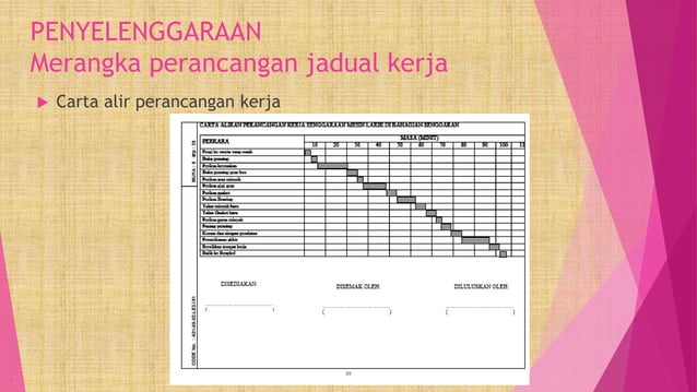 Jenis- Jenis Penyelenggaraan | PPTX