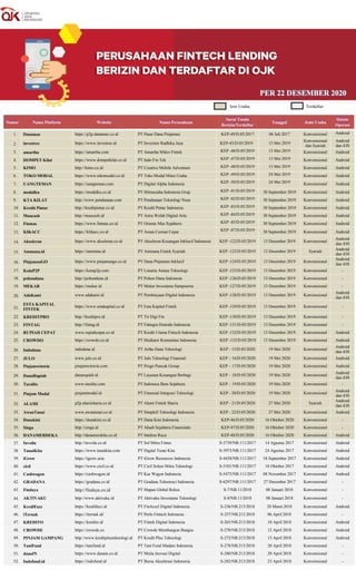 Penyelenggara fintech lending terdaftar dan berizin