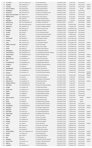 Penyelenggara fintech lending terdaftar dan berizin