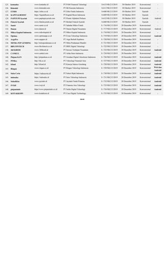 Penyelenggara fintech lending terdaftar dan berizin