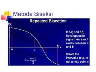 Metode Biseksi
 