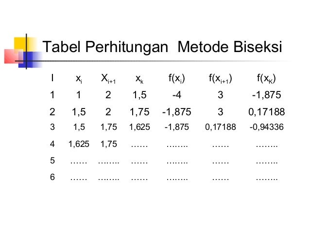 Penyelesaian Pers Biseksi13