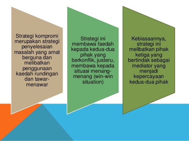 Penyelesaian konflik moral