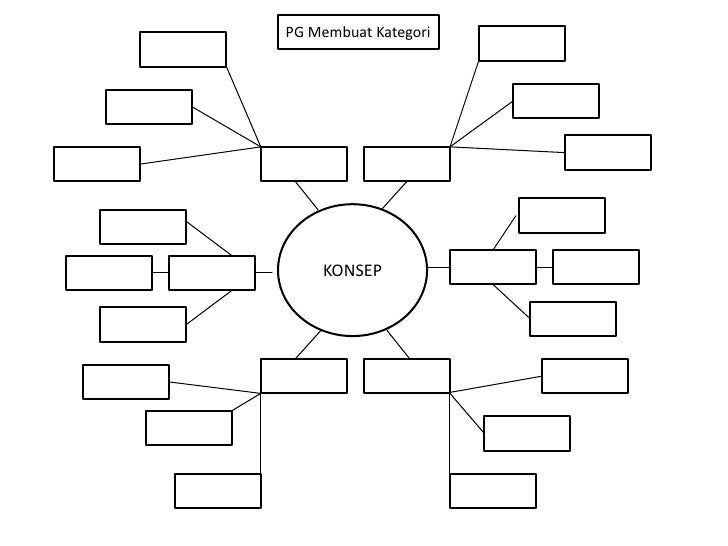Penyelesaian masalah dan membuat keputusan