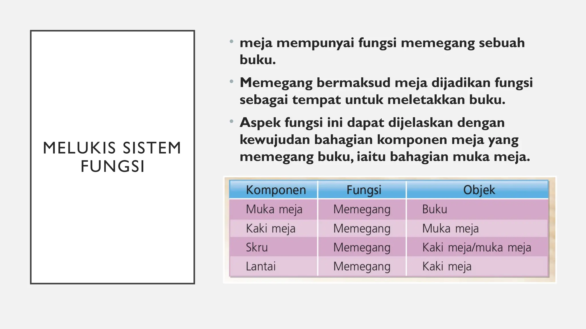 Simbol Inventif rbt tingkatan 2 penyelesaian masalah inventif.pptx