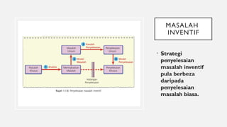 Simbol Inventif rbt tingkatan 2 penyelesaian masalah inventif.pptx
