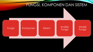 Simbol Inventif Penyelesaian Masalah Inventif Menggunakan TRIZ dan Analisis Fungsi | PPTX