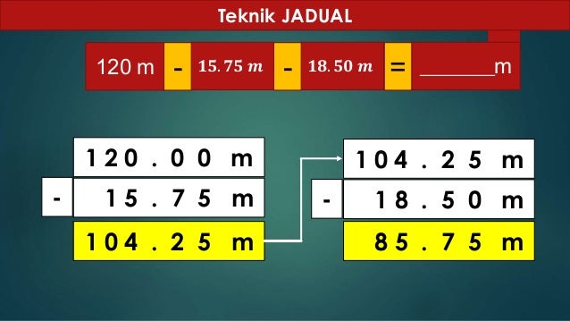 Soalan Penyelesaian Masalah Matematik Tahun 1 - Aadhar In
