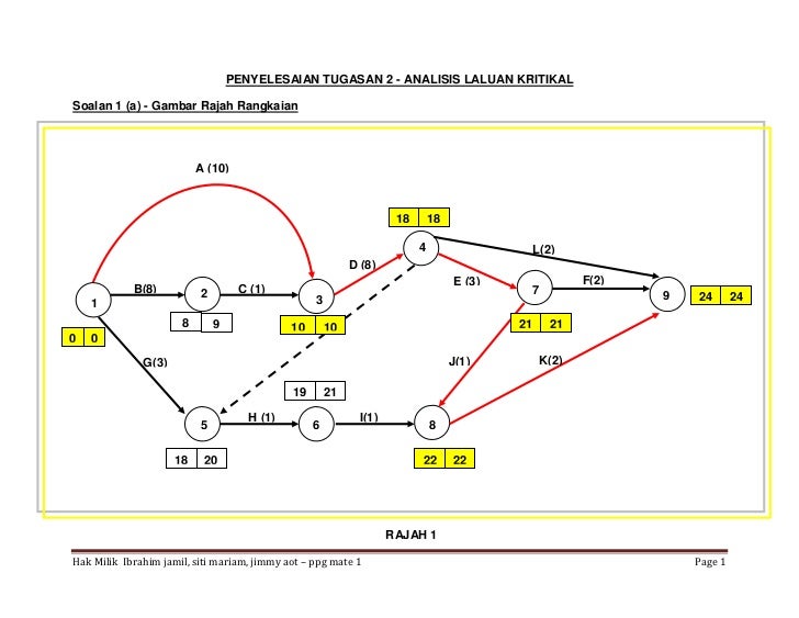 Mte3104 Analisis Laluan Kritikal