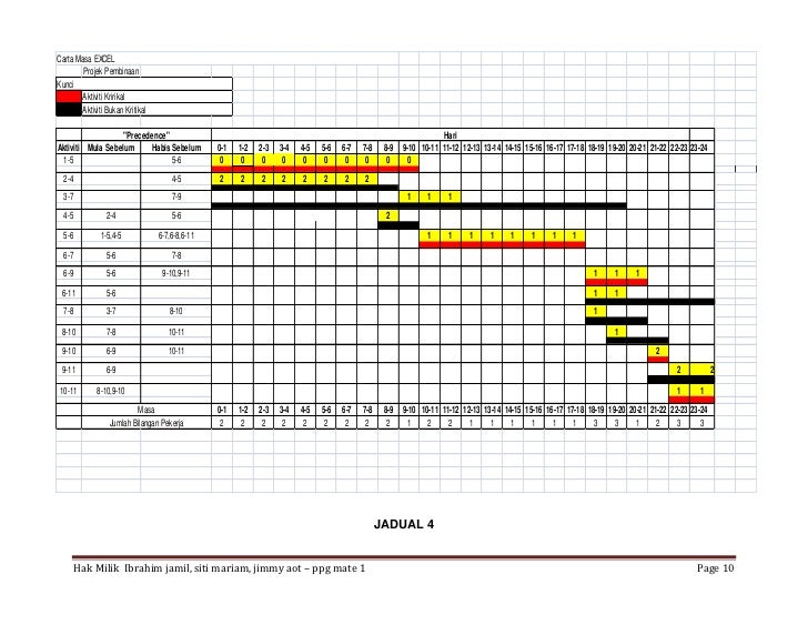 Mte3104 Analisis Laluan Kritikal