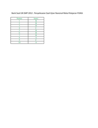 Bank Soal UN SMP 2012 : Penyelesaian Soal Ujian Nasional Mata Pelajaran FISIKA.

     Nomor              kunci
       1                  B
       2                  B
       3                  D
       4                  C
       5                  B
       6                  B
       7                  B
       8                  A
       9                  C
      10                  A
 