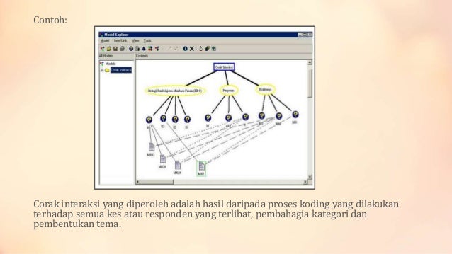 Penyelidikan kualitatif dalam pendidikan (merekod mengurus 