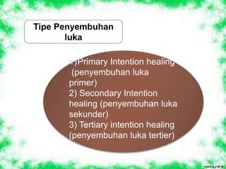 Tipe Penyembuhan
luka
1)Primary Intention healing
(penyembuhan luka
primer)
2) Secondary Intention
healing (penyembuhan luka
sekunder)
3) Tertiary intention healing
(penyembuhan luka tertier)
 