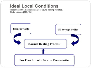 Normal Healing Process
Tissue is viable No Foreign Bodies
Free From Excessive Bacterial Contamination
Ideal Local Conditions
Prasetyono TOH. General concept of wound healing: revisited.
Med J Indones.2009; 19(.)
 