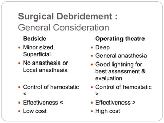 Surgical Debridement :
General Consideration
Bedside
 Minor sized,
Superficial
 No anasthesia or
Local anasthesia
 Control of hemostatic
<
 Effectiveness <
 Low cost
Operating theatre
 Deep
 General anasthesia
 Good lightning for
best assessment &
evaluation
 Control of hemostatic
>
 Effectiveness >
 High cost
 