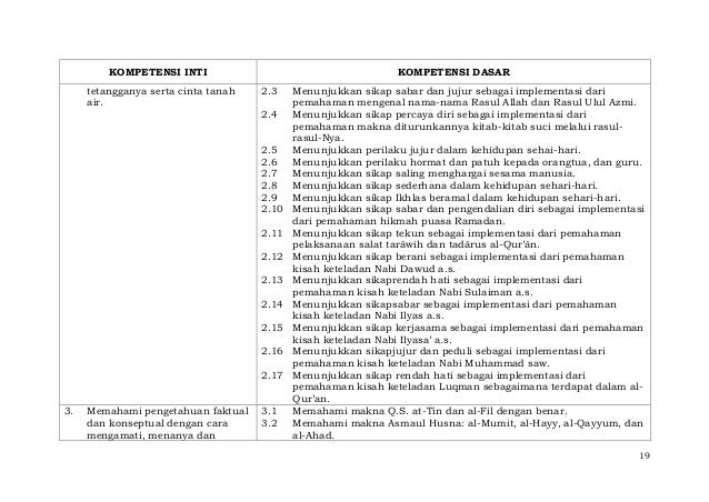 Penyempurnaan kd pai sd permendikbud no. 57 thn 2014 lamp 1b