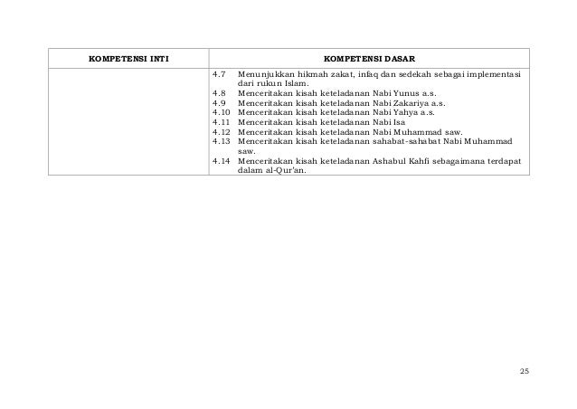 Penyempurnaan kd pai sd permendikbud no. 57 thn 2014 lamp 1b