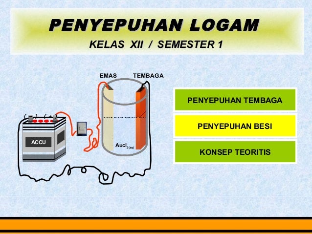 Laporan Penyepuhan Emas NURMAPCB