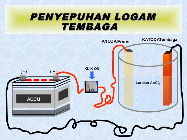 Laporan Penyepuhan Emas NURMAPCB