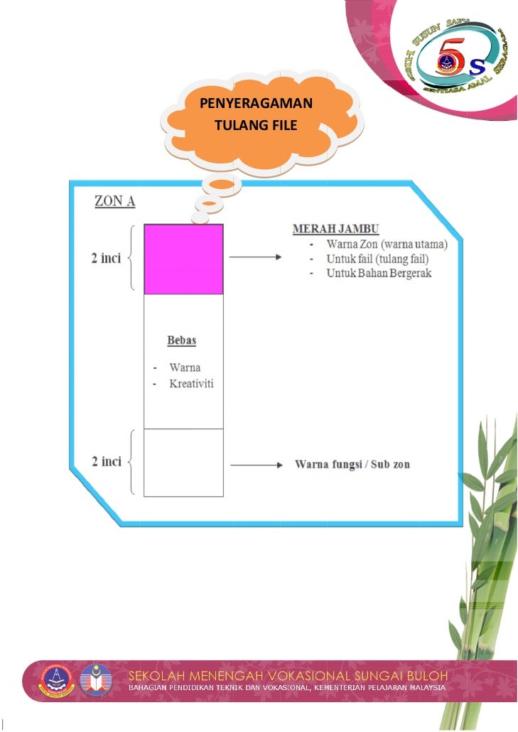 Penyeragaman Tulang File