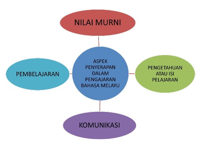 Contoh Ayat Majmuk Untuk Tahun 2 - Mika Put