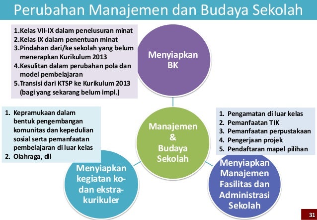 Perubahan Pola Pikir Dalam Kurikulum 2013