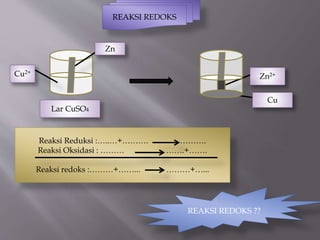 REAKSI REDOKS
Cu2+
Lar CuSO4
Zn2+
Reaksi Reduksi :…..…+………. ……….
Reaksi Oksidasi : ……… …….+…….
Reaksi redoks :………+……... ………+…...
REAKSI REDOKS ??
Cu
Zn
 