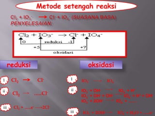 reduksi
Cl2 Cl-
Cl2 …..Cl-
Cl2 + …..e- 2Cl-
oksidasi
IO3
- IO4
-
IO3
- + OH- IO4
- + H+
IO3
- + OH- + OH- IO4
- + H+ + OH-
IO3
- + 2OH- IO4
- + ……
IO3
- + 2OH- IO4
- + H2O + …..e-
1
ii
iii
1
ii
iii
Metode setengah reaksi
 