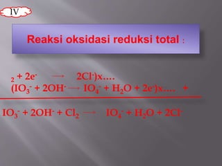 Reaksi oksidasi reduksi total :
2 + 2e- 2Cl-)x….
(IO3
- + 2OH- IO4
- + H2O + 2e-)x…. +
IO3
- + 2OH- + Cl2 IO4
- + H2O + 2Cl-
IV
 