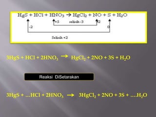 3HgS + HCl + 2HNO3 HgCl2 + 2NO + 3S + H2O
3HgS + …HCl + 2HNO3 3HgCl2 + 2NO + 3S + ….H2O
Reaksi DiSetarakan
 