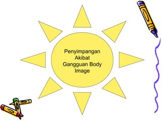 Penyimpangan
Akibat
Gangguan Body
Image
 