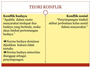 TEORI KONFLIK
Konflik budaya
“Apabila dalam suatu
masyarakat terdapat dua
budaya yang berbeda, maka
akan timbul pertentangan
budaya.”
Norma budaya dominan
dijadikan hukum tidak
tertulis.
Norma budaya minoritas
dianggap sebagai
penyimpangan.
Konflik sosial
“Penyimpangan timbul
akibat perbedaan kelas sosial
dalam masyarakat.”
 