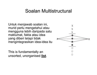 Soalan Multistructural
Untuk menjawab soalan ini,
murid perlu mengetahui atau
mengguna lebih daripada satu
maklumat, fakta atau idea
yang diberi tetapi tidak
mengintegrasikan idea-idea itu
This is fundamentally an
unsorted, unorganised list.
 