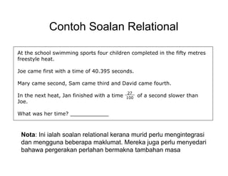 Contoh Soalan Relational
Nota: Ini ialah soalan relational kerana murid perlu mengintegrasi
dan mengguna beberapa maklumat. Mereka juga perlu menyedari
bahawa pergerakan perlahan bermakna tambahan masa
At the school swimming sports four children completed in the fifty metres
freestyle heat.
Joe came first with a time of 40.395 seconds.
Mary came second, Sam came third and David came fourth.
In the next heat, Jan finished with a time of a second slower than
Joe.
What was her time? ____________
_27_
100
 