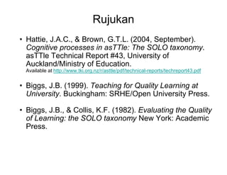 Rujukan
? Hattie, J.A.C., & Brown, G.T.L. (2004, September).
Cognitive processes in asTTle: The SOLO taxonomy.
asTTle Technical Report #43, University of
Auckland/Ministry of Education.
Available at http://www.tki.org.nz/r/asttle/pdf/technical-reports/techreport43.pdf
? Biggs, J.B. (1999). Teaching for Quality Learning at
University. Buckingham: SRHE/Open University Press.
? Biggs, J.B., & Collis, K.F. (1982). Evaluating the Quality
of Learning: the SOLO taxonomy New York: Academic
Press.
 