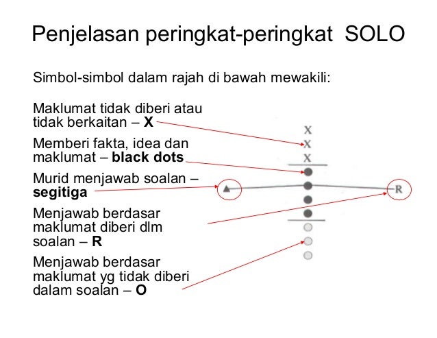 Penyoalan berkualiti menggunakan_taksonomi_solo