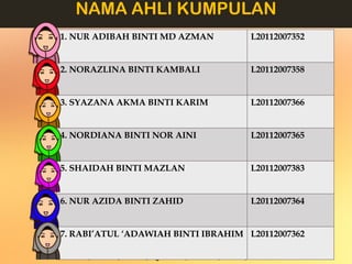 Nama group yang kreatif