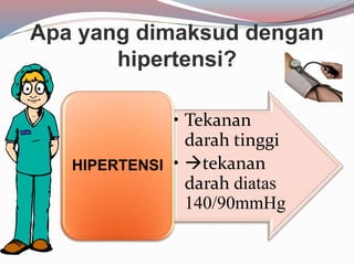 Apa yang dimaksud dengan
hipertensi?
• Tekanan
darah tinggi
• tekanan
darah diatas
140/90mmHg
HIPERTENSI
 