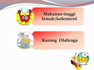Makanan tinggi
lemak/kolesterol
Kurang Olahraga
 